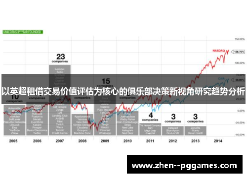 以英超租借交易价值评估为核心的俱乐部决策新视角研究趋势分析