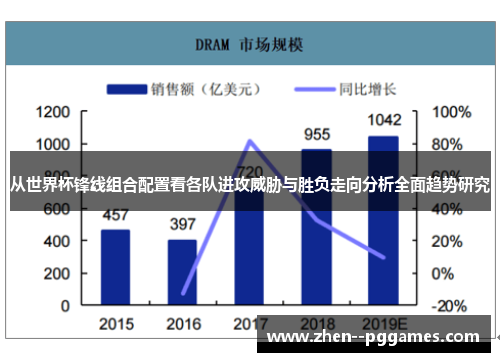 从世界杯锋线组合配置看各队进攻威胁与胜负走向分析全面趋势研究 从世界杯锋线组合配置看各队进攻威胁与胜负走向分析全面趋势研究