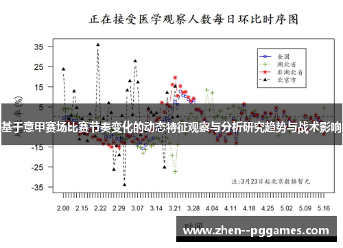 基于意甲赛场比赛节奏变化的动态特征观察与分析研究趋势与战术影响 基于意甲赛场比赛节奏变化的动态特征观察与分析研究趋势与战术影响