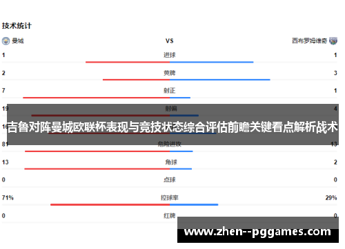 吉鲁对阵曼城欧联杯表现与竞技状态综合评估前瞻关键看点解析战术