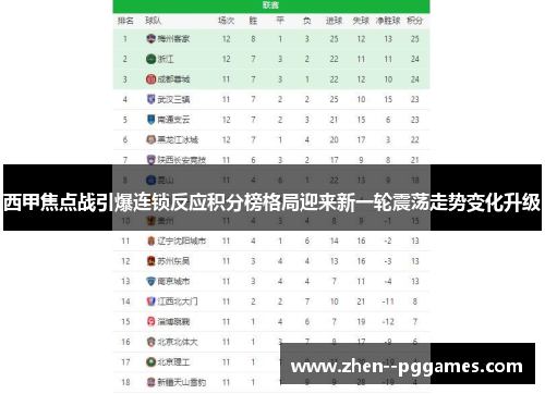 西甲焦点战引爆连锁反应积分榜格局迎来新一轮震荡走势变化升级