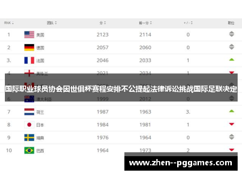 国际职业球员协会因世俱杯赛程安排不公提起法律诉讼挑战国际足联决定